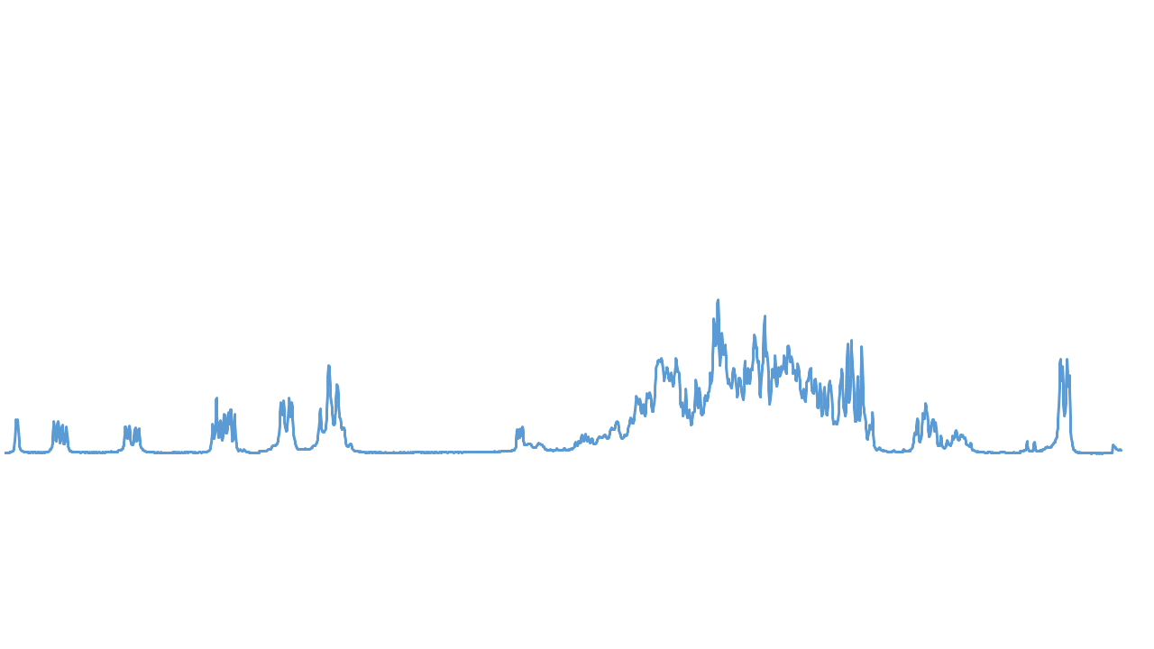  spectral pattern of xyloglucan